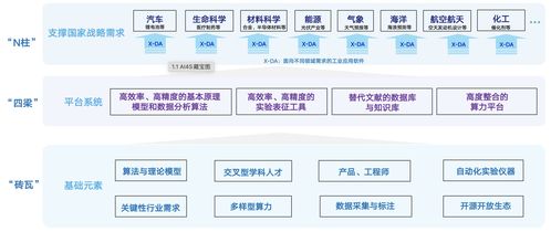 人工智能驅(qū)動(dòng)產(chǎn)業(yè)變革 生成式智能引領(lǐng)應(yīng)用軟件開(kāi)發(fā)新范式